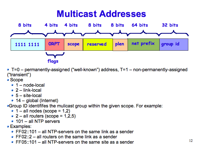 Multicast Addresses (IPv6: What, Why, How - Slide 12)