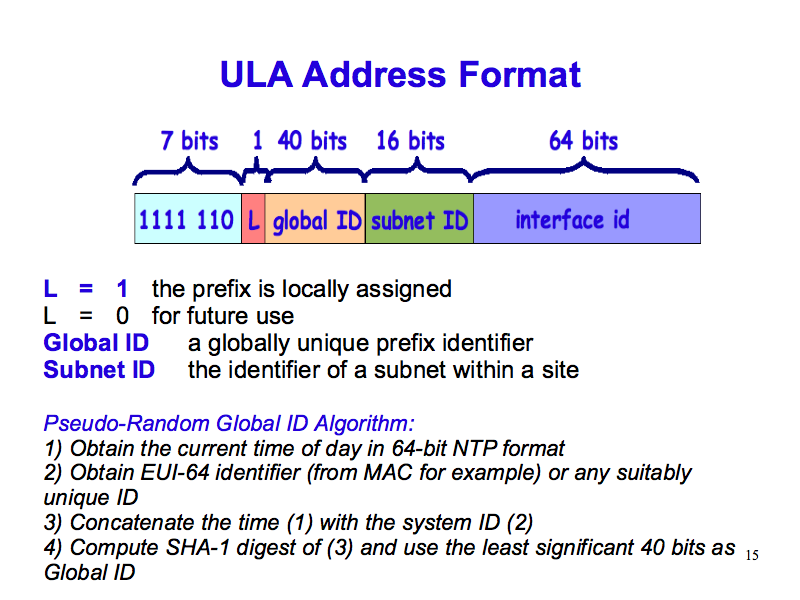 ULA Address Format (IPv6: What, Why, How - Slide 15)