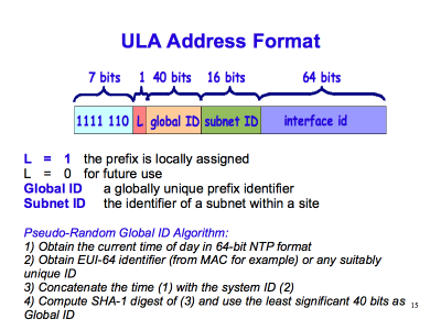 [ ULA Address Format (Slide 15) ]