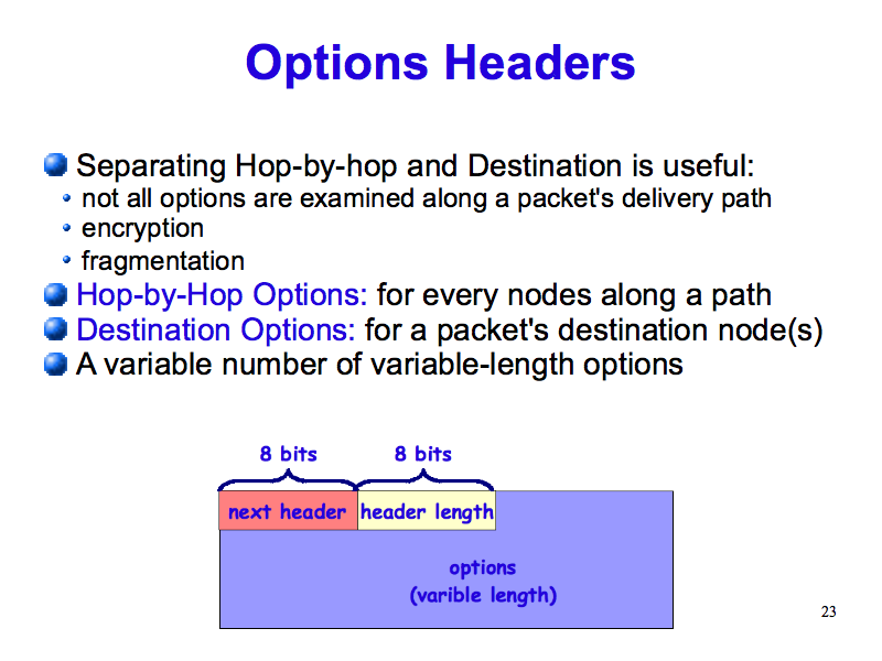 Options Headers (IPv6: What, Why, How - Slide 23)