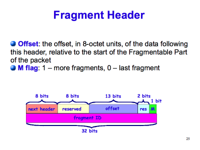 [ Fragment Header (Slide 25) ]