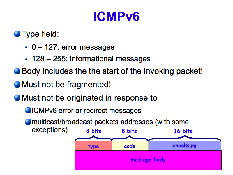 ICMPv6 (IPv6: What, Why, How - Slide 27)
