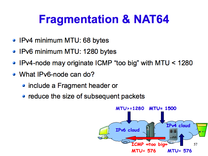 Fragmentation & NAT64 (IPv6: What, Why, How - Slide 57)