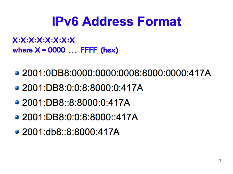 IPv6 Address Format (IPv6: What, Why, How - Slide 7)