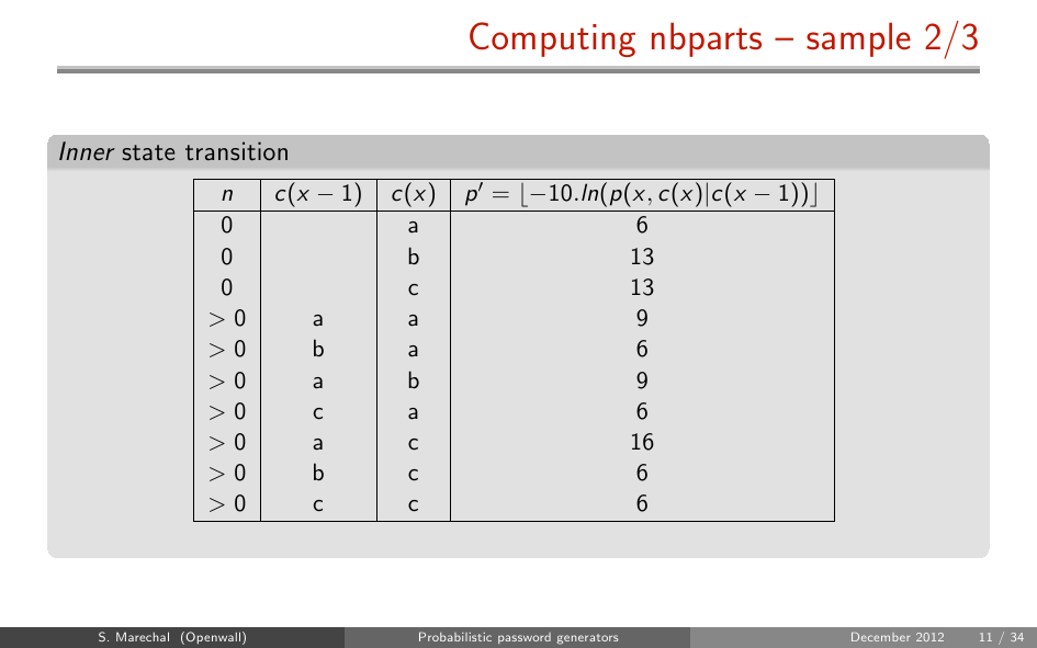 Slide 11