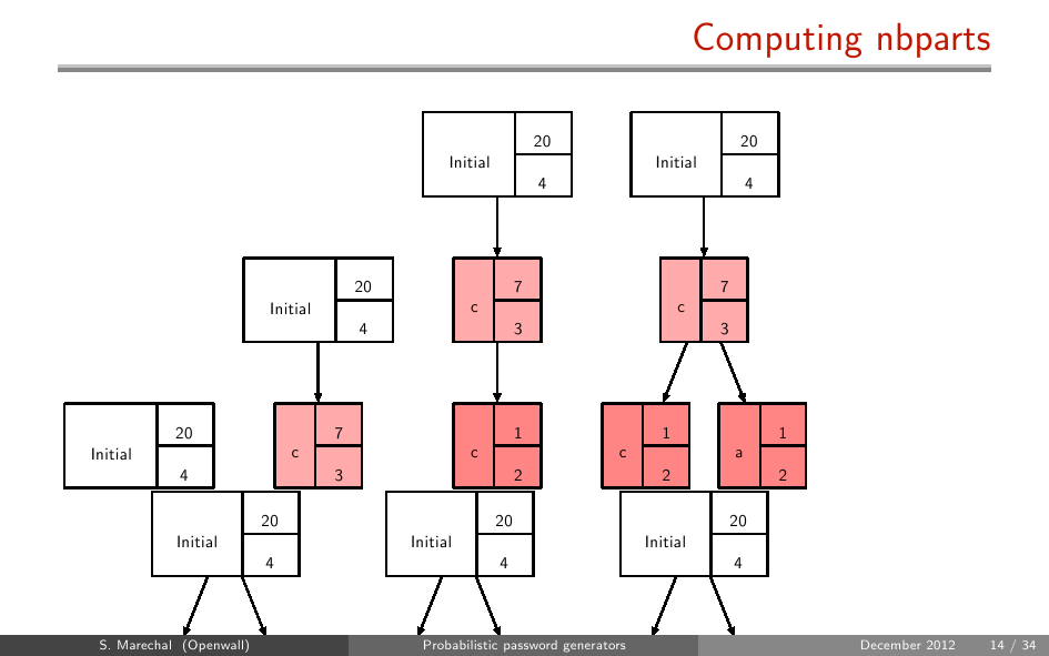 Slide 14