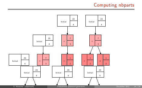 Slide 14