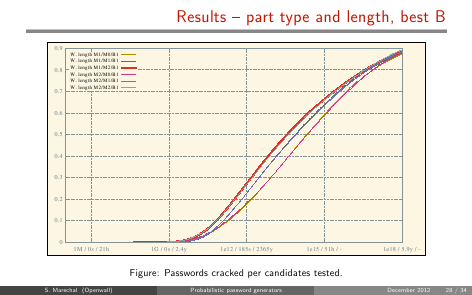 Slide 28