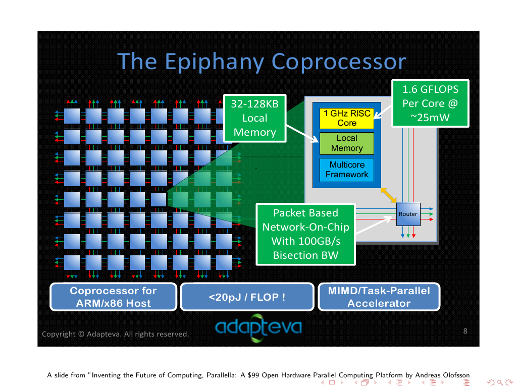 Slide 11