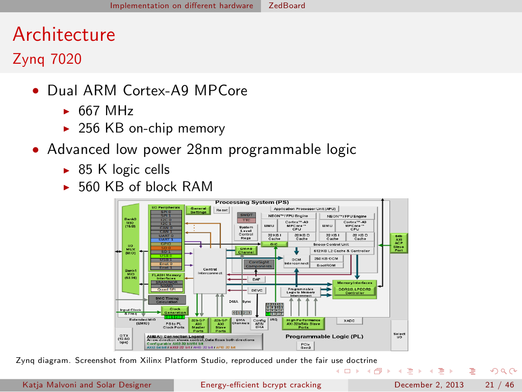 Slide 21