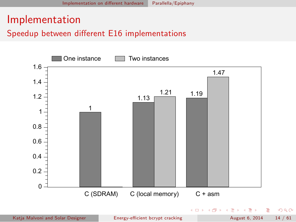 Slide 14