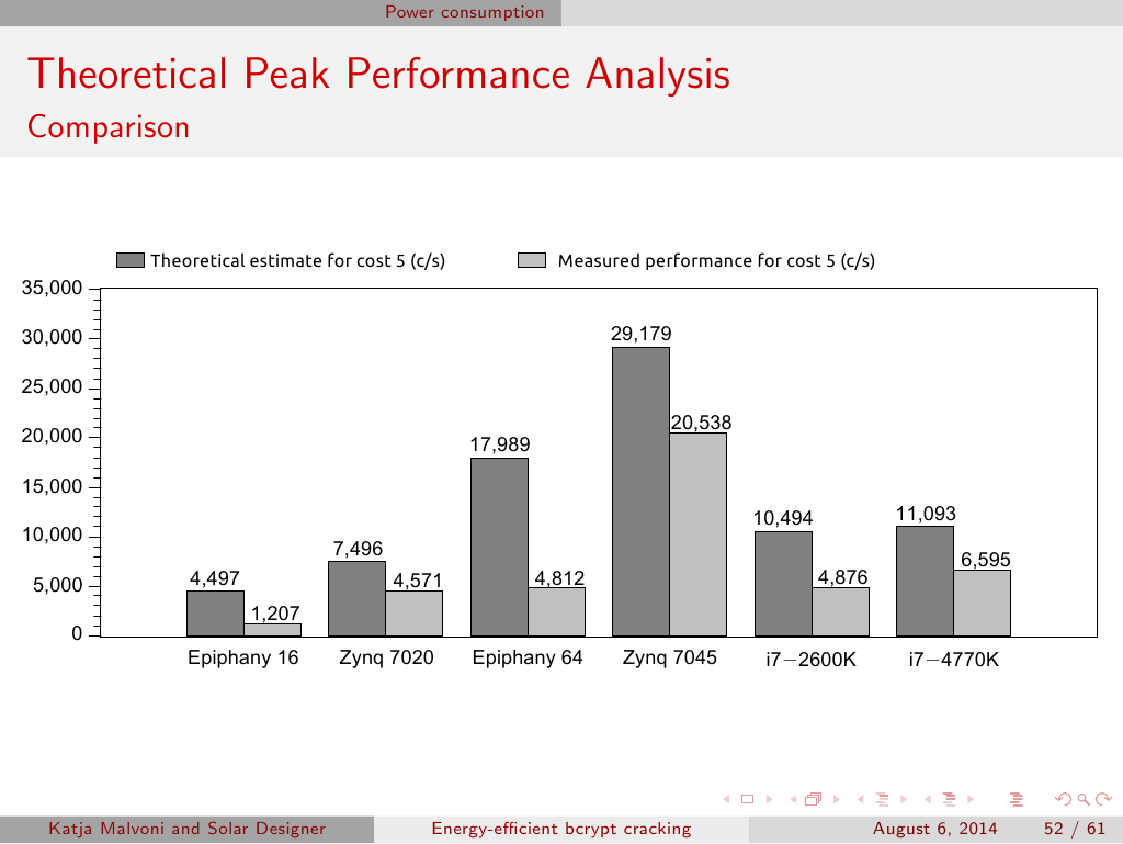 Slide 52