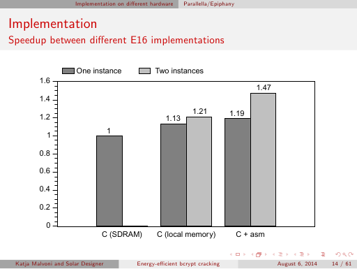 Slide 14