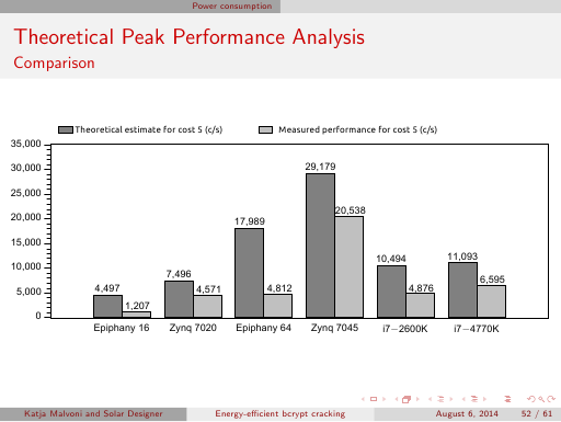 Slide 52